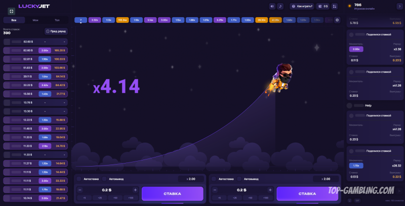 Секреты обыгрыша в Lucky Jet: проверенные стратегии