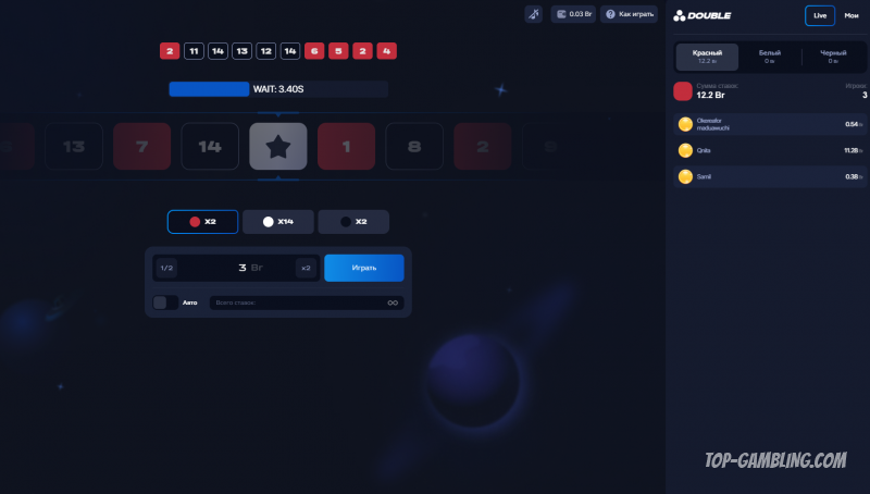 Как обыграть Double: стратегии ставок и тактики успешной игры
