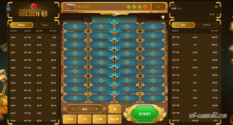 Golden Ra – обзор казино-игры: уровни сложности, стратегии и особенности