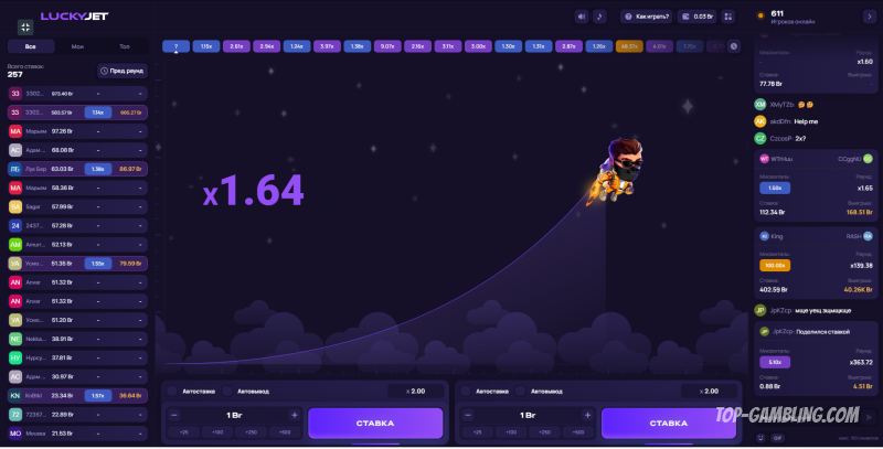 Lucky Jet — обзор краш-игры: правила, стратегии и секреты